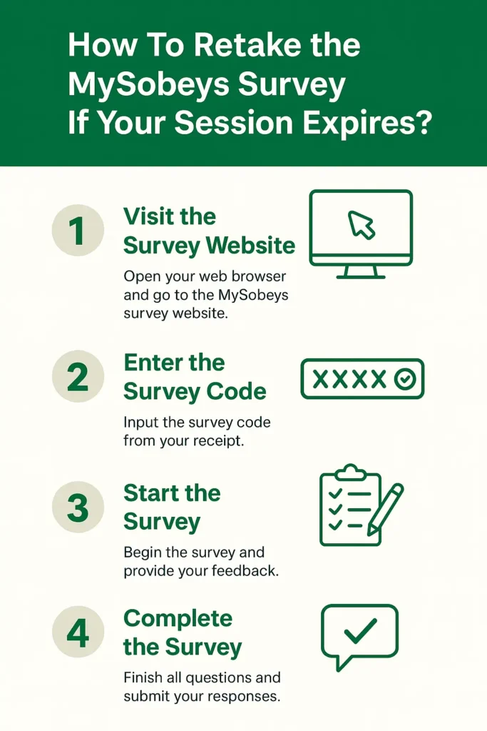 how to retake mysobeys survey?
